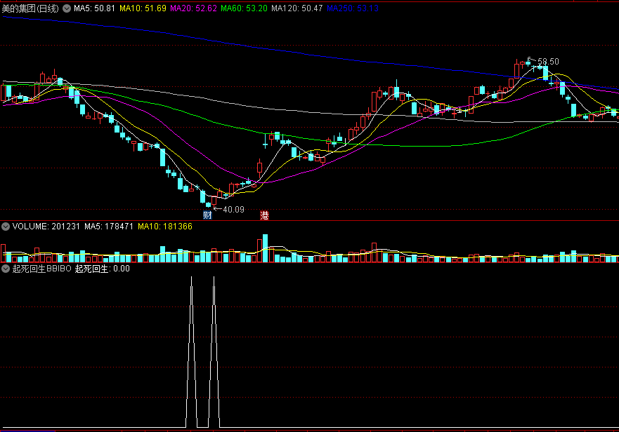 〖起死回生BBIBOLL〗副图/选股指标 布林带优化指标 底部逆转抓涨 通达信 源码
