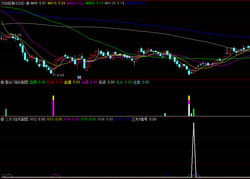 〖三天5信号〗+〖整合7个买入信号〗副图/选股指标 从五十多个指标筛选而成 带一个逃顶信号 通达信 源码
