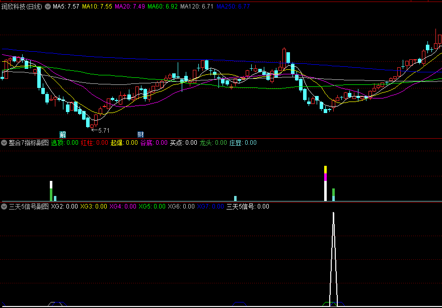 〖三天5信号〗+〖整合7个买入信号〗副图/选股指标 从五十多个指标筛选而成 带一个逃顶信号 通达信 源码
