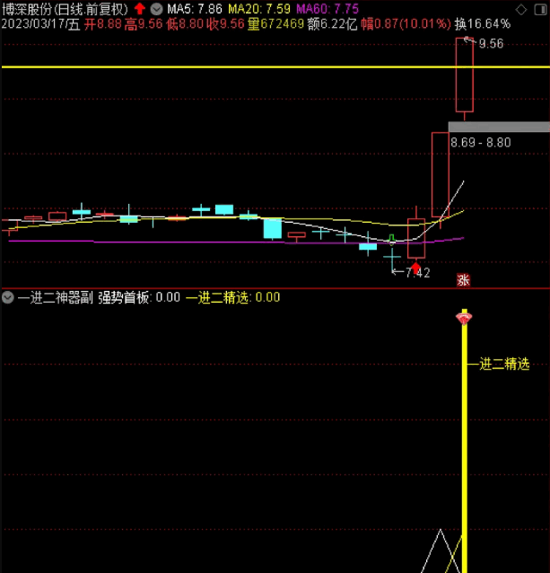 为了精华和金钻给大家〖一进二集合竞价选股器〗副图/选股指标 捉擒牛抓妖机会 强势首板+一进二神器 通达信 源码