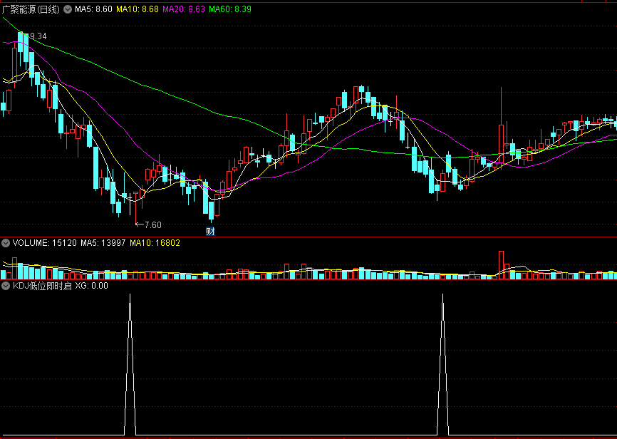 〖KDJ低位即时启动〗副图/选股指标 股价处于低位 选出即时启动个股 通达信 源码
