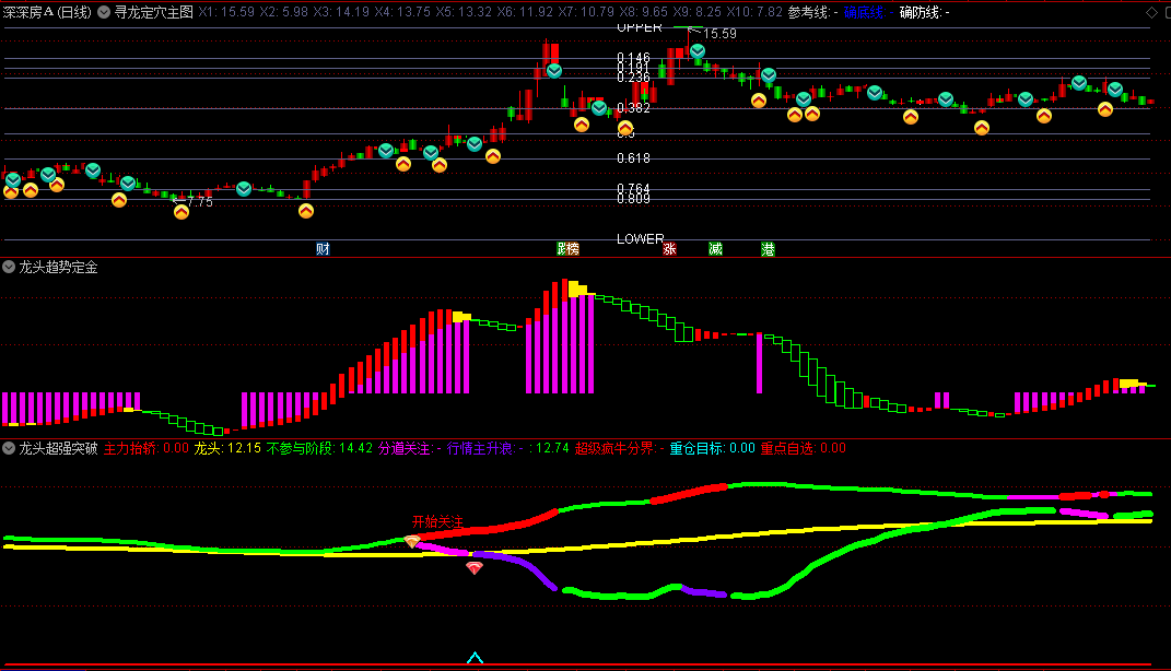 〖龙头寻龙〗系列套装主图/副图指标 寻龙定穴+龙头模型+龙头超强突破+龙头底部盈利+龙头趋势定金 通达信 源码