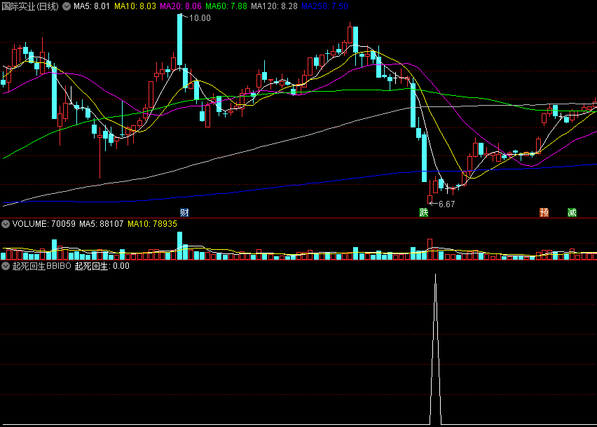 〖起死回生BBIBOLL〗副图/选股指标 布林带优化指标 底部逆转抓涨 通达信 源码