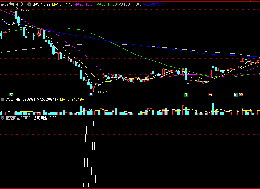 〖起死回生BBIBOLL〗副图/选股指标 布林带优化指标 底部逆转抓涨 通达信 源码