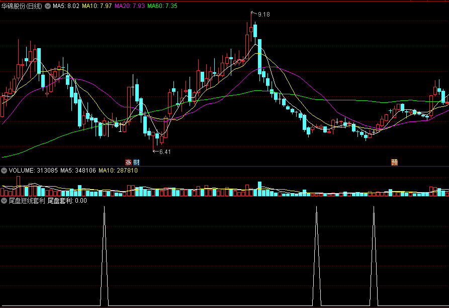 〖尾盘短线套利〗副图/选股指标 三日CCI+六日CCI金叉 收盘前买入 通达信 源码