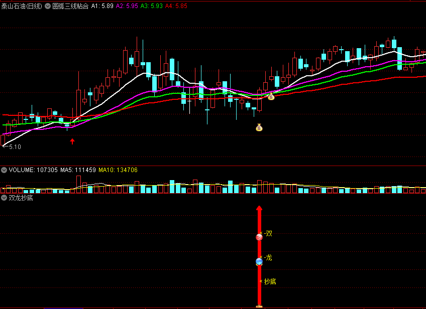 〖双龙抄底〗副图/选股指标 短期均线做参照 龙头趋势抄底 通达信 源码