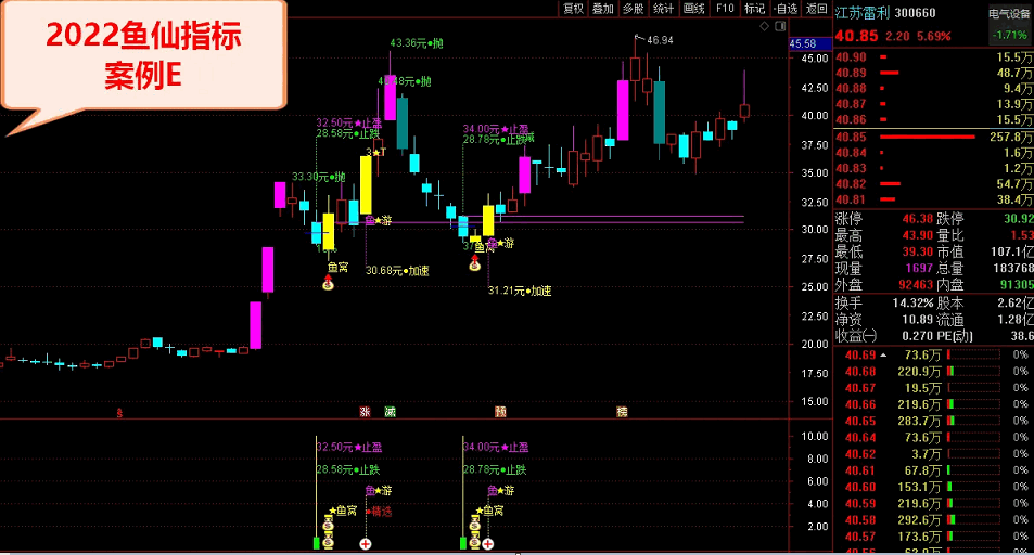 2022鱼仙指标〖鱼窝打分+鱼游打分〗尾盘专用打分1支《止跌、止盈量化计算》原创精品 通达信 源码