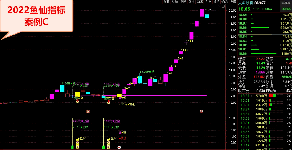 2022鱼仙指标〖鱼窝打分+鱼游打分〗尾盘专用打分1支《止跌、止盈量化计算》原创精品 通达信 源码