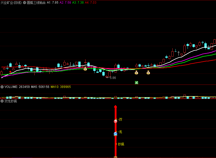 〖双龙抄底〗副图/选股指标 短期均线做参照 龙头趋势抄底 通达信 源码