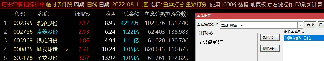 2022鱼仙指标〖鱼窝打分+鱼游打分〗尾盘专用打分1支《止跌、止盈量化计算》原创精品 通达信 源码