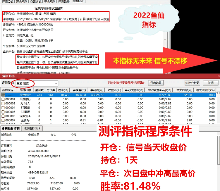 2022鱼仙指标〖鱼窝打分+鱼游打分〗尾盘专用打分1支《止跌、止盈量化计算》原创精品 通达信 源码