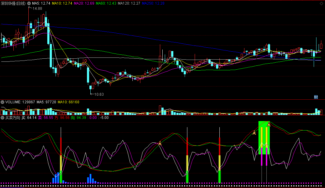 〖买卖方向〗副图指标 三色立柱买入 波段精品 通达信 源码