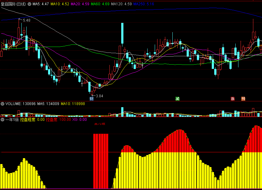 〖一年5倍〗副图指标 实盘监测主力资金流动情况 航海家指标改编 通达信 源码