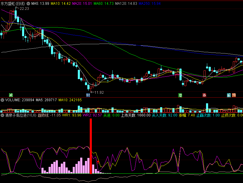 〖清泉子低位进〗副图指标 顺势而动 底部买进 通达信 源码