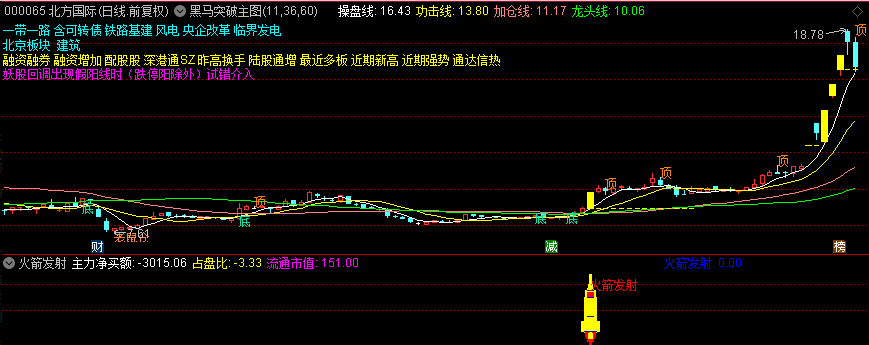 〖火箭发射〗副图/选股指标 涨不停 捉到了好些大牛股 极具爆发真无敌 通达信 源码