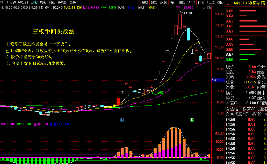 〖三板牛回头战法〗主图/选股指标 连续三板 牛票有一半以上 通达信 源码