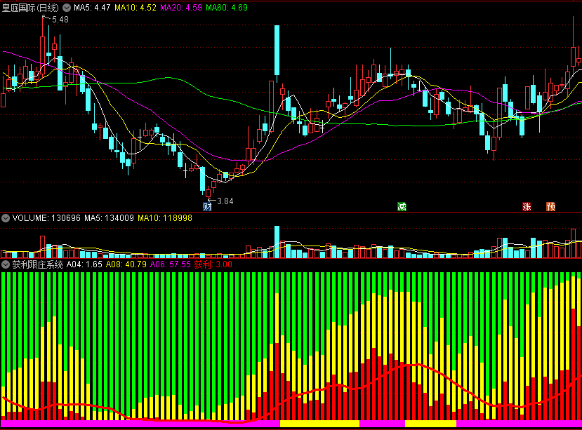 〖获利跟庄系统〗副图指标 红柱主力进 见到跟买盈利 通达信 源码