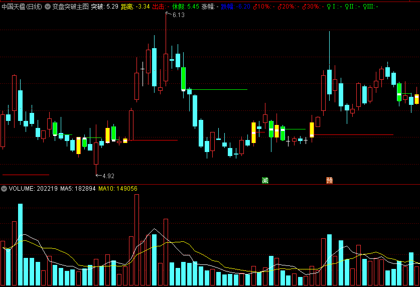 〖变盘突破〗主图指标 向上与向下趋势中用效果好 有效抓住主升段 通达信 源码