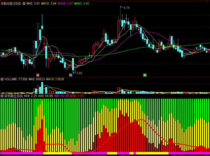 〖获利跟庄系统〗副图指标 红柱主力进 见到跟买盈利 通达信 源码