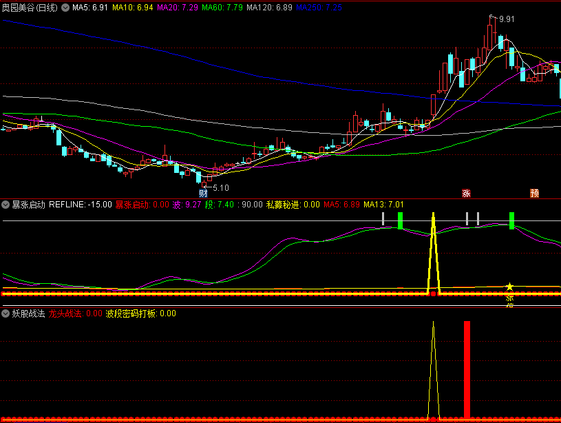 〖打板捉妖启动私募秘笈〗副图/选股指标 妖股龙头战法 波段暴涨启动秘进 私募绝技密码 通达信 源码