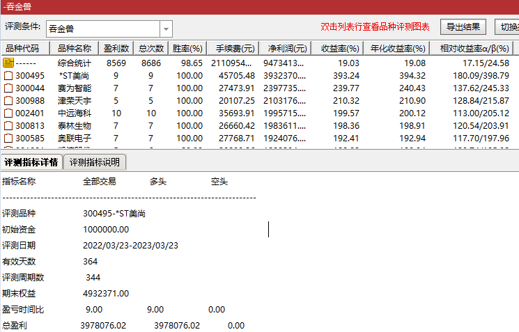 全网最高98%成功率的〖吞金兽〗副图/选股指标 只持股一天 第二天冲高卖出 不含未来函数 通达信 源码