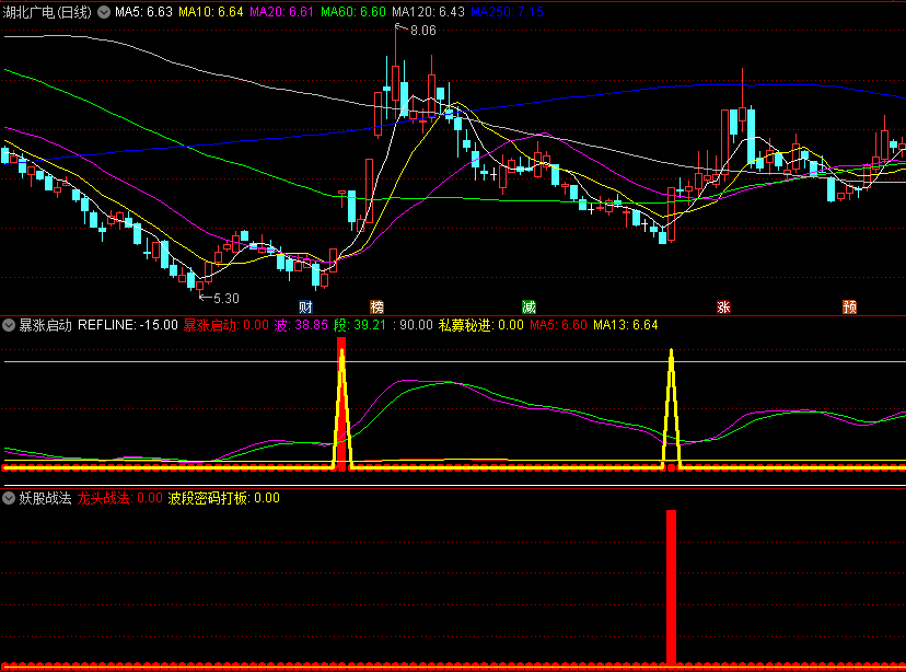 〖打板捉妖启动私募秘笈〗副图/选股指标 妖股龙头战法 波段暴涨启动秘进 私募绝技密码 通达信 源码