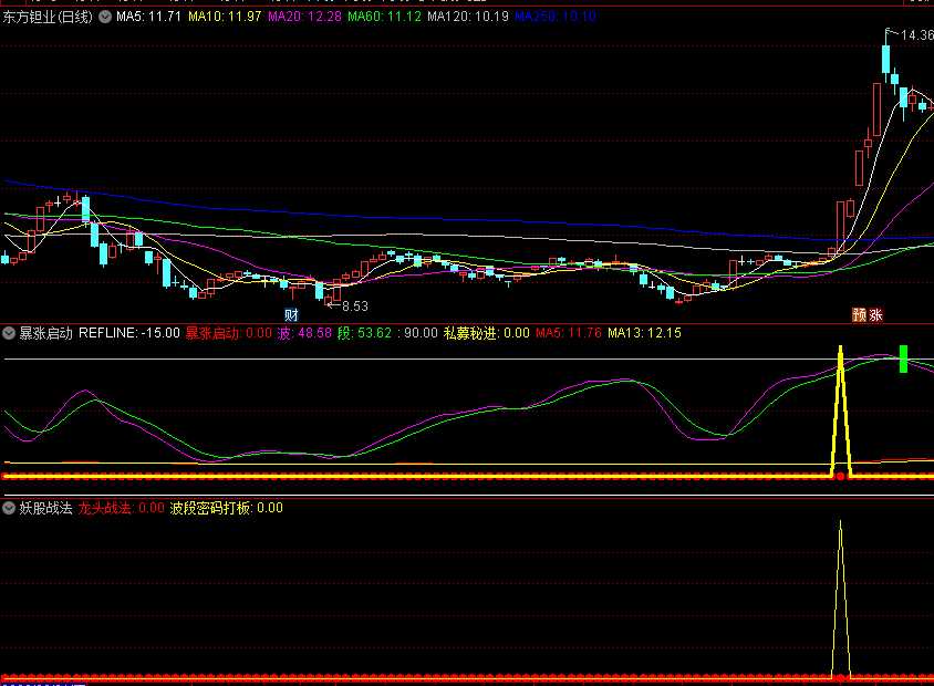 〖打板捉妖启动私募秘笈〗副图/选股指标 妖股龙头战法 波段暴涨启动秘进 私募绝技密码 通达信 源码