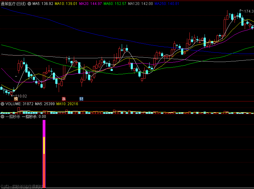〖一招秒杀〗副图/选股指标 抄底指标 绝杀牛股妖股 通达信 源码