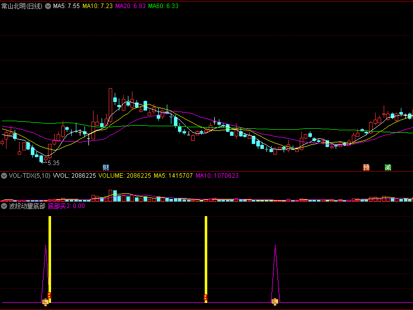 〖波段动量底部〗副图/选股指标 底部动力启动 低吸买入 通达信 源码