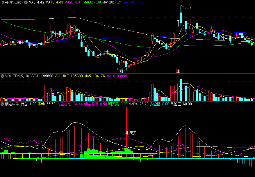 筹码锁定区明天买精准率较高的锁定牛牛副图公式