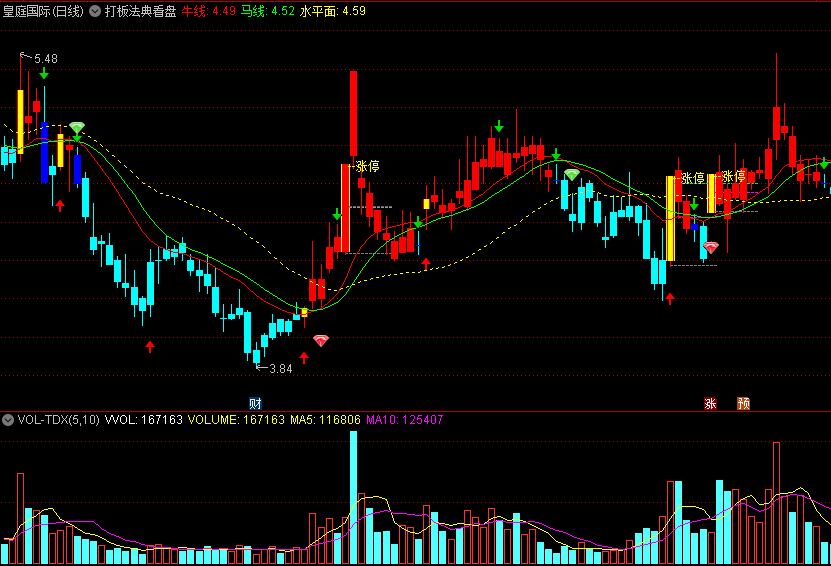〖打板法典看盘〗主图指标 短线反弹 强势涨停打板 通达信 源码