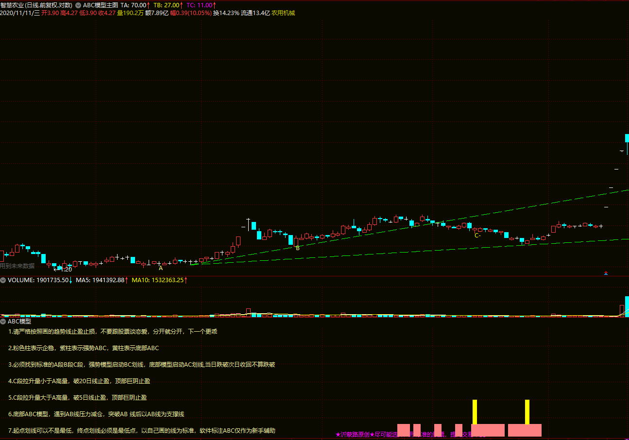 〖ABC主力高控盘趋势模型〗主图/副图/选股指标 机械操作无脑买入卖出 高回报小回撤 大神必经之路 通达信 源码