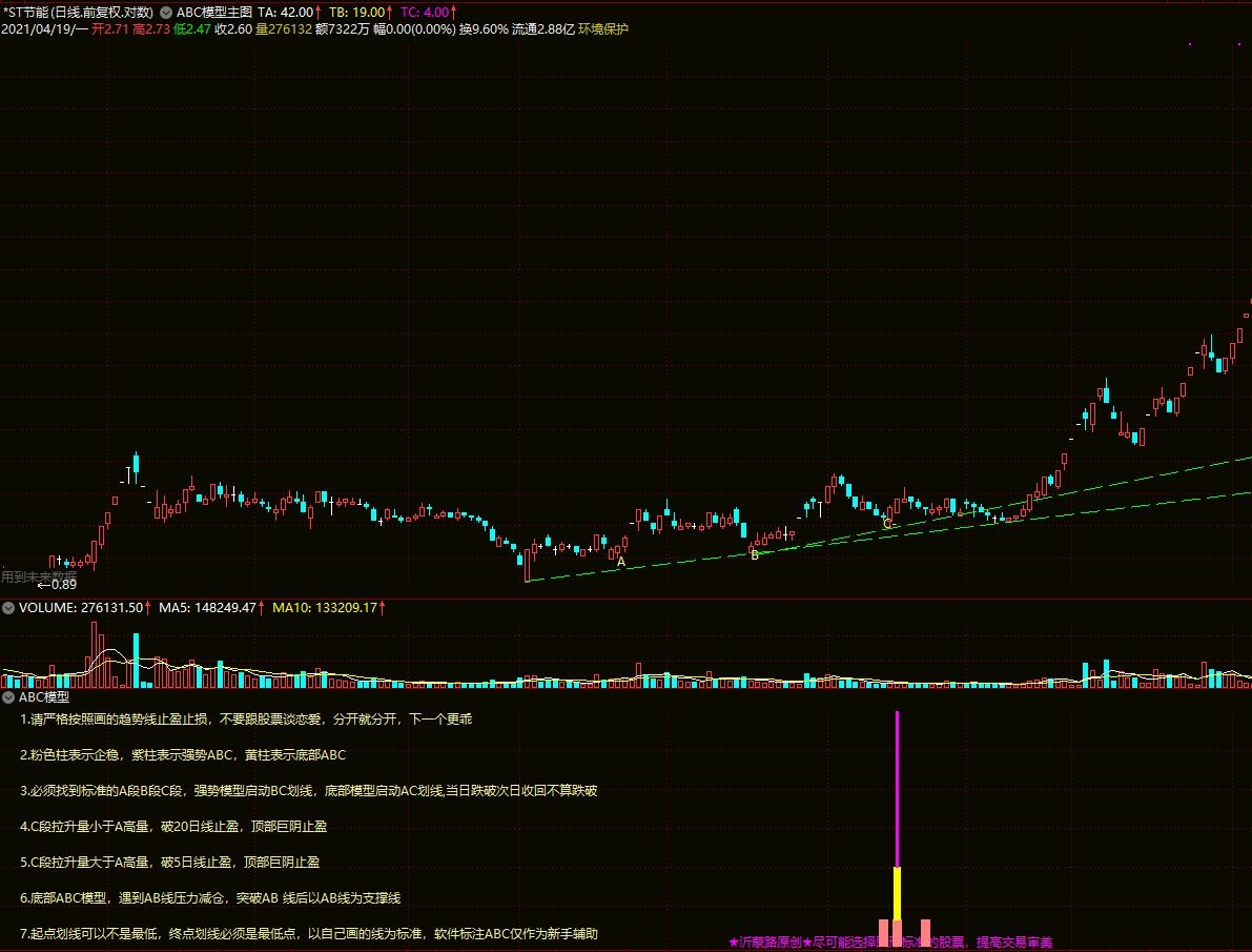 〖ABC主力高控盘趋势模型〗主图/副图/选股指标 机械操作无脑买入卖出 高回报小回撤 大神必经之路 通达信 源码