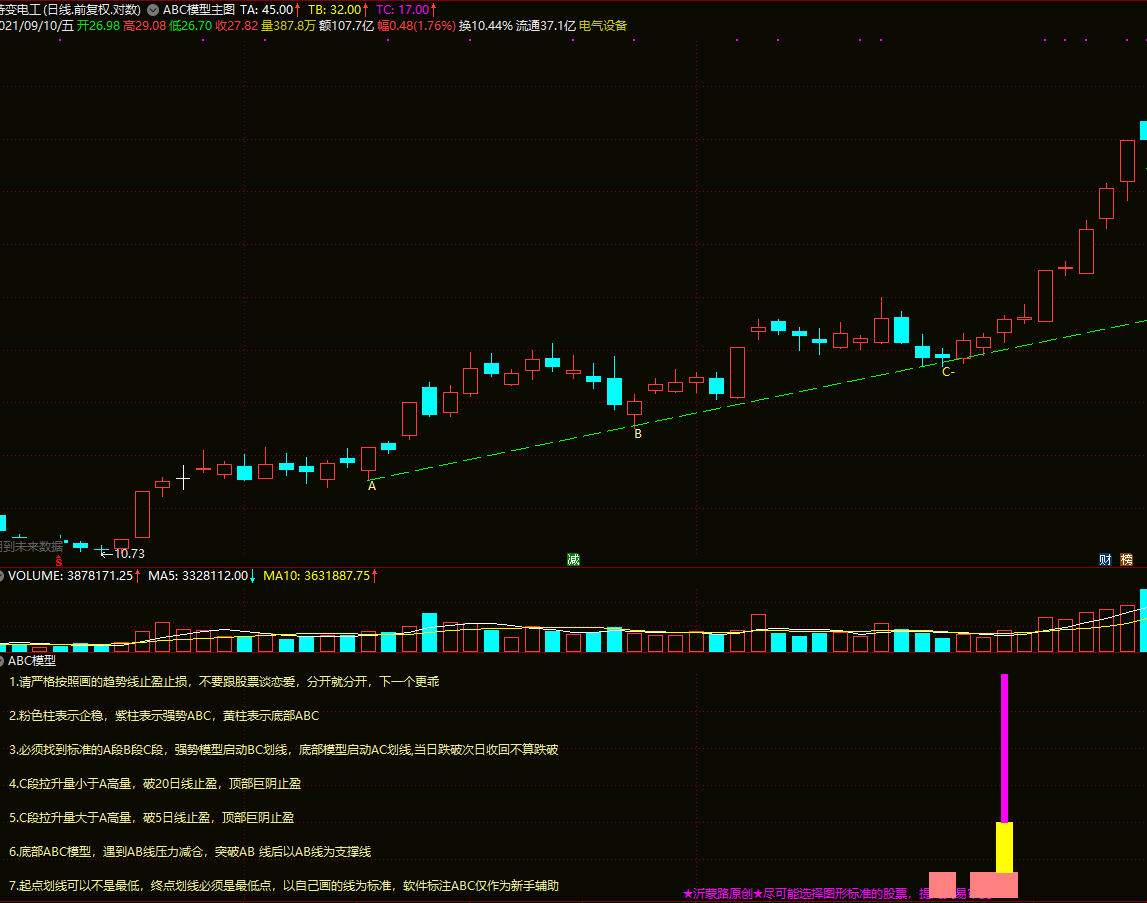 〖ABC主力高控盘趋势模型〗主图/副图/选股指标 机械操作无脑买入卖出 高回报小回撤 大神必经之路 通达信 源码