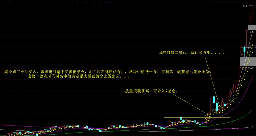 趋势为王〖买在起涨点〗主图指标 大道至简 黄金点买入 通达信 源码