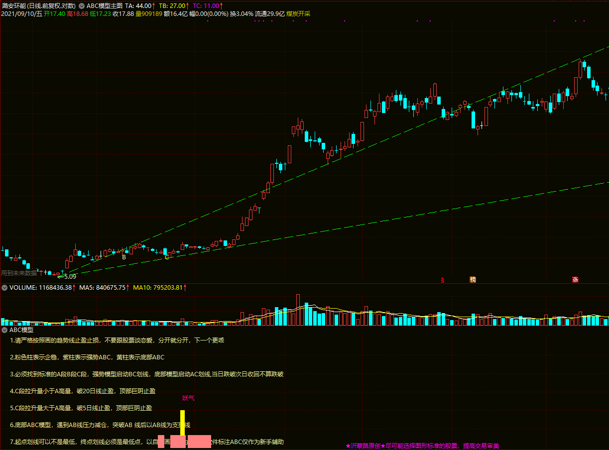 〖ABC主力高控盘趋势模型〗主图/副图/选股指标 机械操作无脑买入卖出 高回报小回撤 大神必经之路 通达信 源码