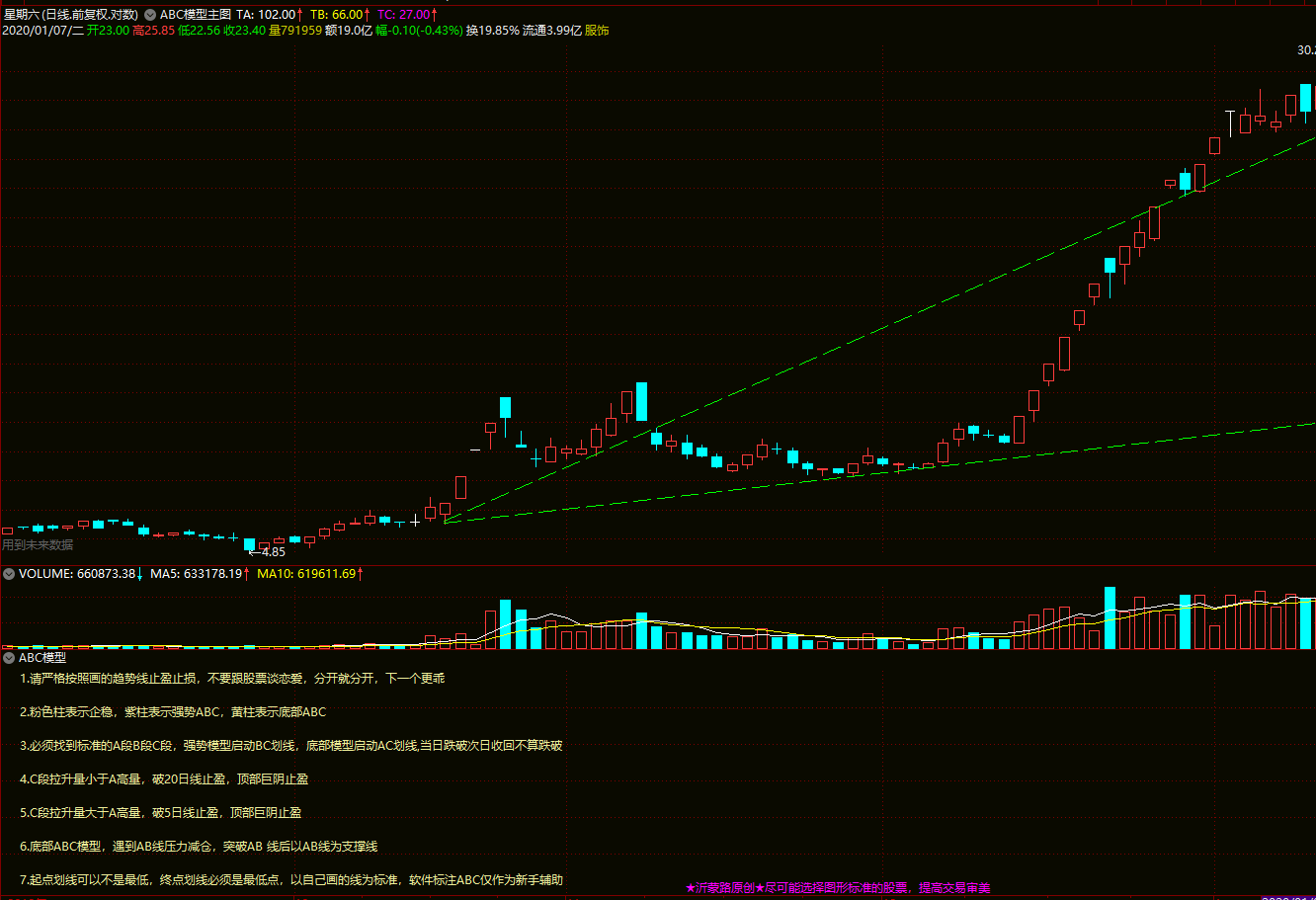 〖ABC主力高控盘趋势模型〗主图/副图/选股指标 机械操作无脑买入卖出 高回报小回撤 大神必经之路 通达信 源码