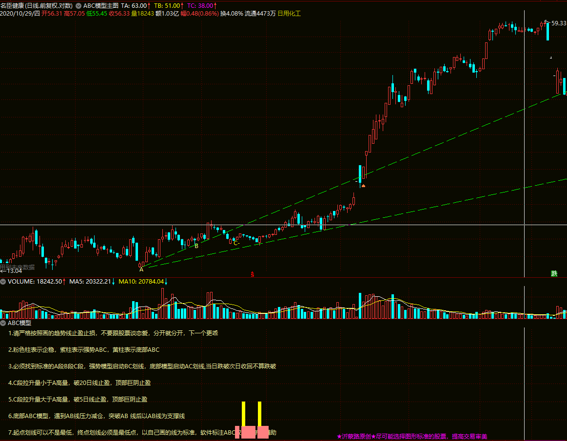 〖ABC主力高控盘趋势模型〗主图/副图/选股指标 机械操作无脑买入卖出 高回报小回撤 大神必经之路 通达信 源码