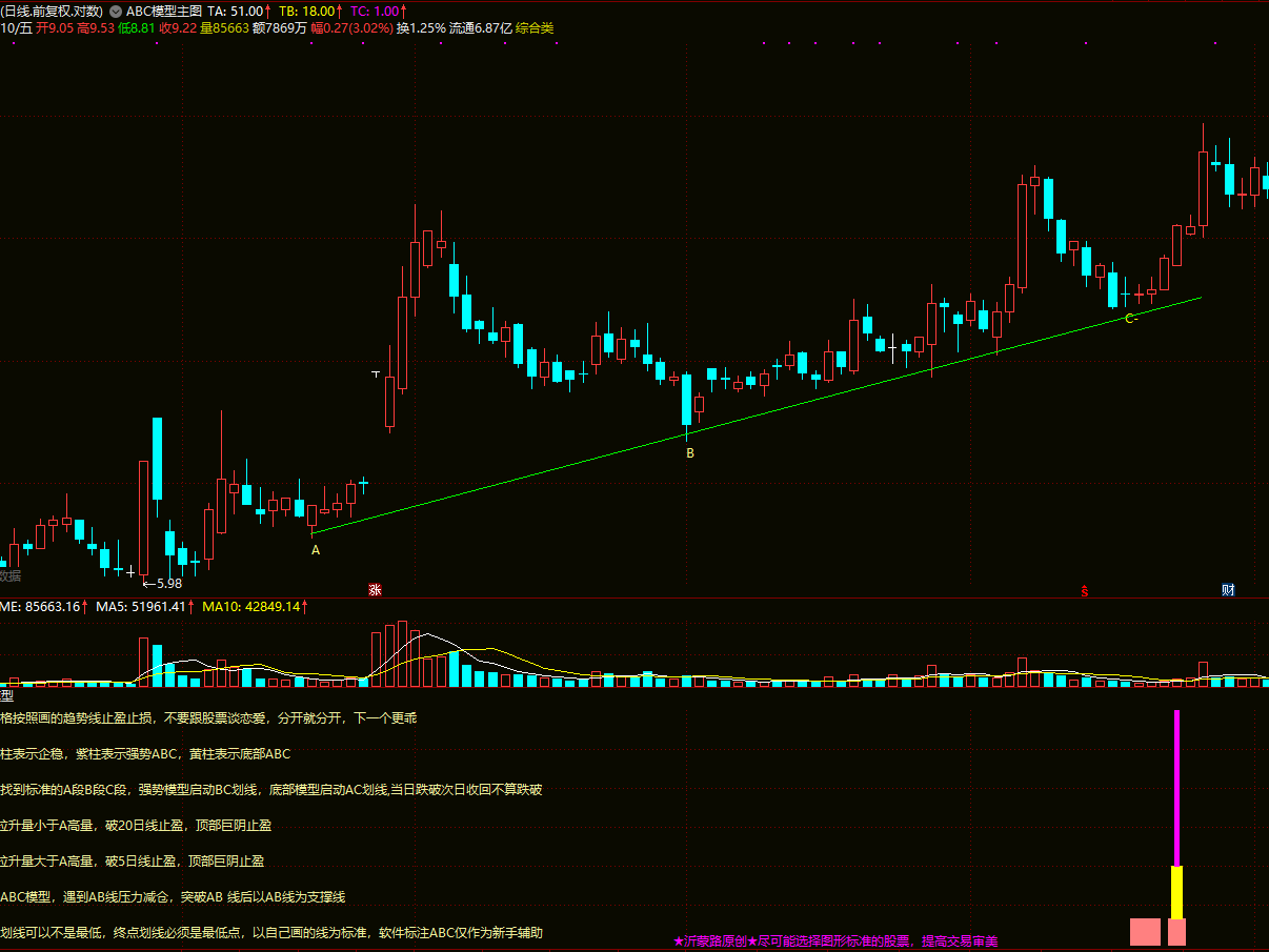 〖ABC主力高控盘趋势模型〗主图/副图/选股指标 机械操作无脑买入卖出 高回报小回撤 大神必经之路 通达信 源码