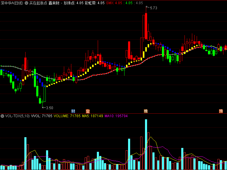 趋势为王〖买在起涨点〗主图指标 大道至简 黄金点买入 通达信 源码