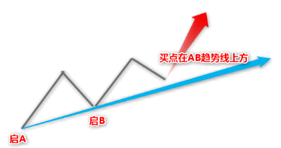 〖ABC主力高控盘趋势模型〗主图/副图/选股指标 机械操作无脑买入卖出 高回报小回撤 大神必经之路 通达信 源码