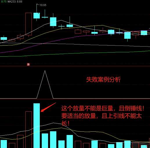 妖股秘籍〖两缩一放〗副图/选股指标 我师父花巨资买的神器指标 错过你后悔一辈子 通达信 源码