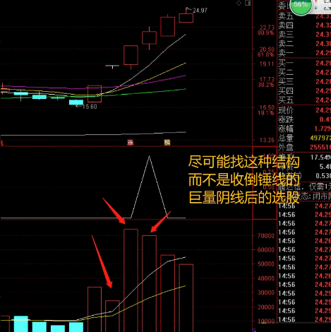 妖股秘籍〖两缩一放〗副图/选股指标 我师父花巨资买的神器指标 错过你后悔一辈子 通达信 源码