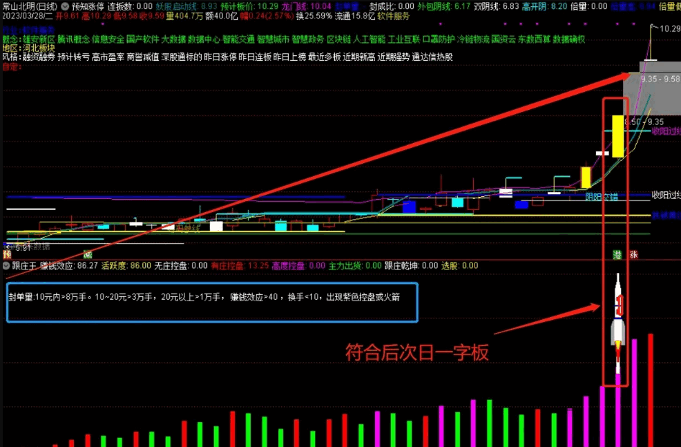 〖跟庄王〗副图指标 预知明天涨停板 配图解释 通达信 源码
