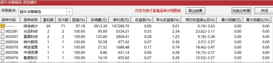 超牛决策系统〖波段擒牛〗副图/选股指标 实战抓牛妖 精品 无未来 97%胜率 票少而精 新规适用 通达信 源码