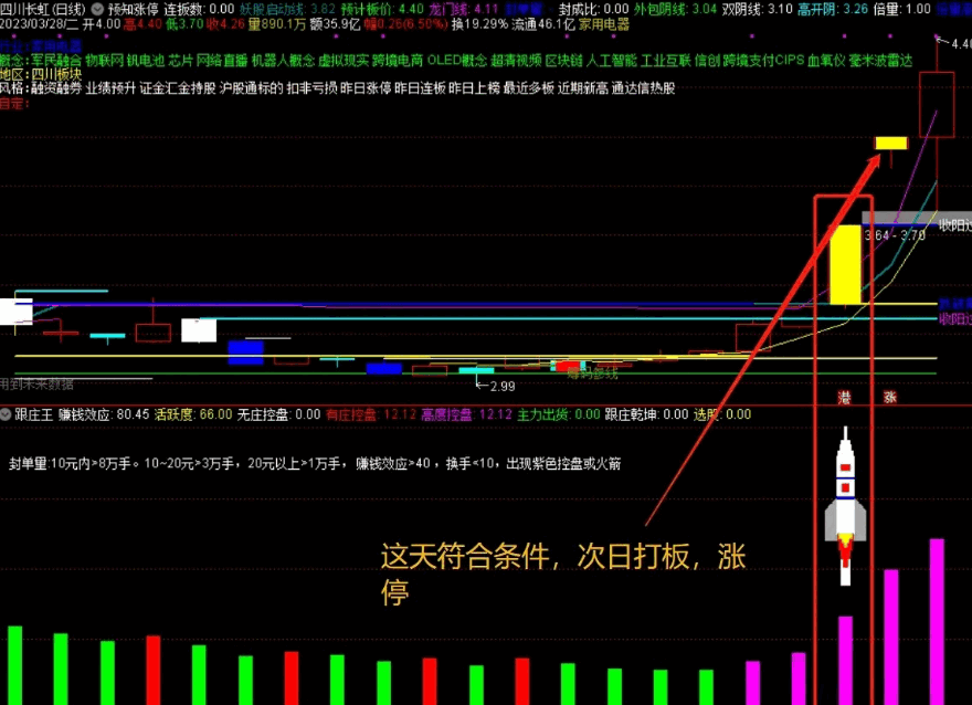 〖跟庄王〗副图指标 预知明天涨停板 配图解释 通达信 源码