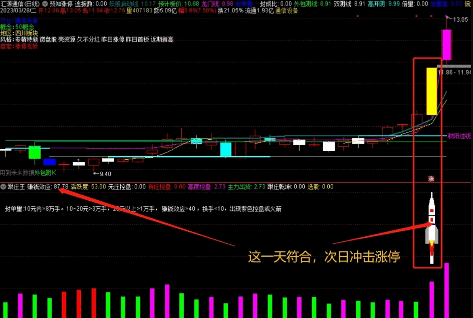 〖跟庄王〗副图指标 预知明天涨停板 配图解释 通达信 源码