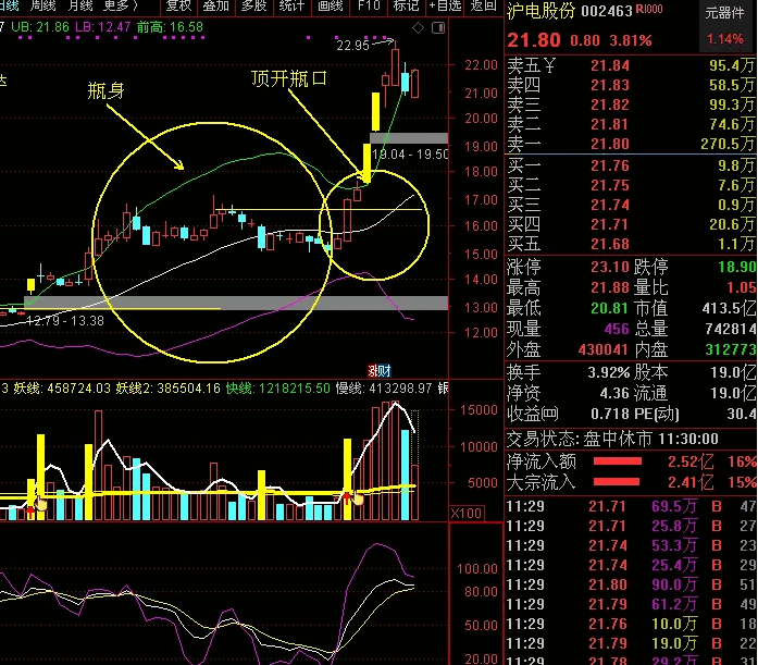 〖布林〗主图指标 布林线上走 吃喝啥都有 99%的民间高手都在用的方法 通达信 源码