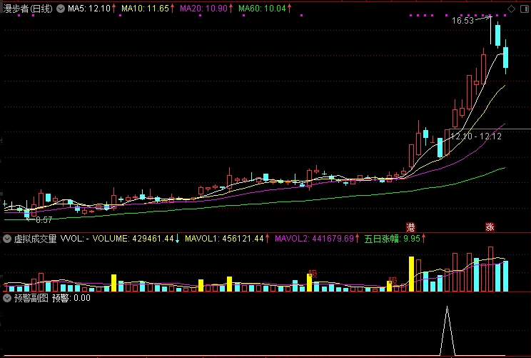 〖预警〗副图/选股指标 借用某位大神的指标修改成自已满意的效果 盘中预警使用 通达信 源码