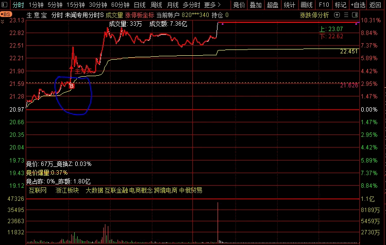 〖预警〗副图/选股指标 借用某位大神的指标修改成自已满意的效果 盘中预警使用 通达信 源码